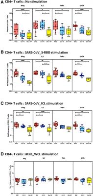 Multisystem inflammatory syndrome in children characterized by enhanced antigen-specific T-cell expression of cytokines and its reversal following recovery